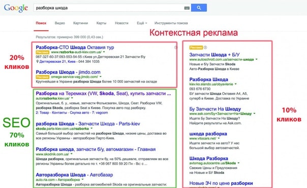 SEO продвижение